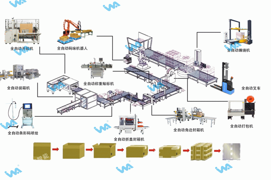 廠房圖_副本.gif